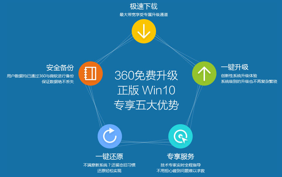360win10升级助手下载_360版的win10_win 10